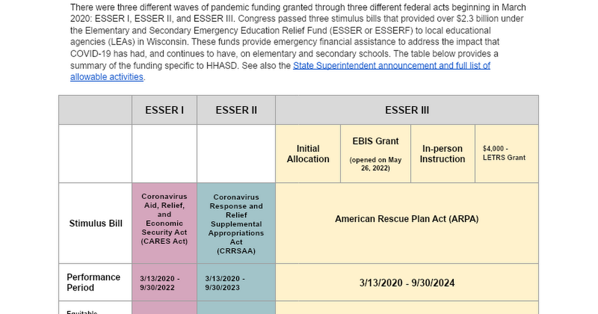ESSER Funding Summary 3/20-9/24