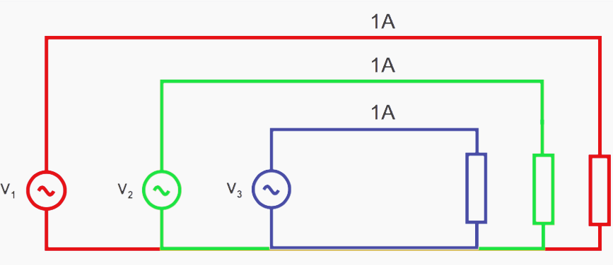 Three phase supply, balanced load - 3 units of loss