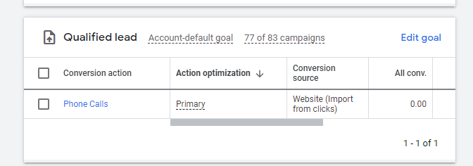 Google ads conversion example