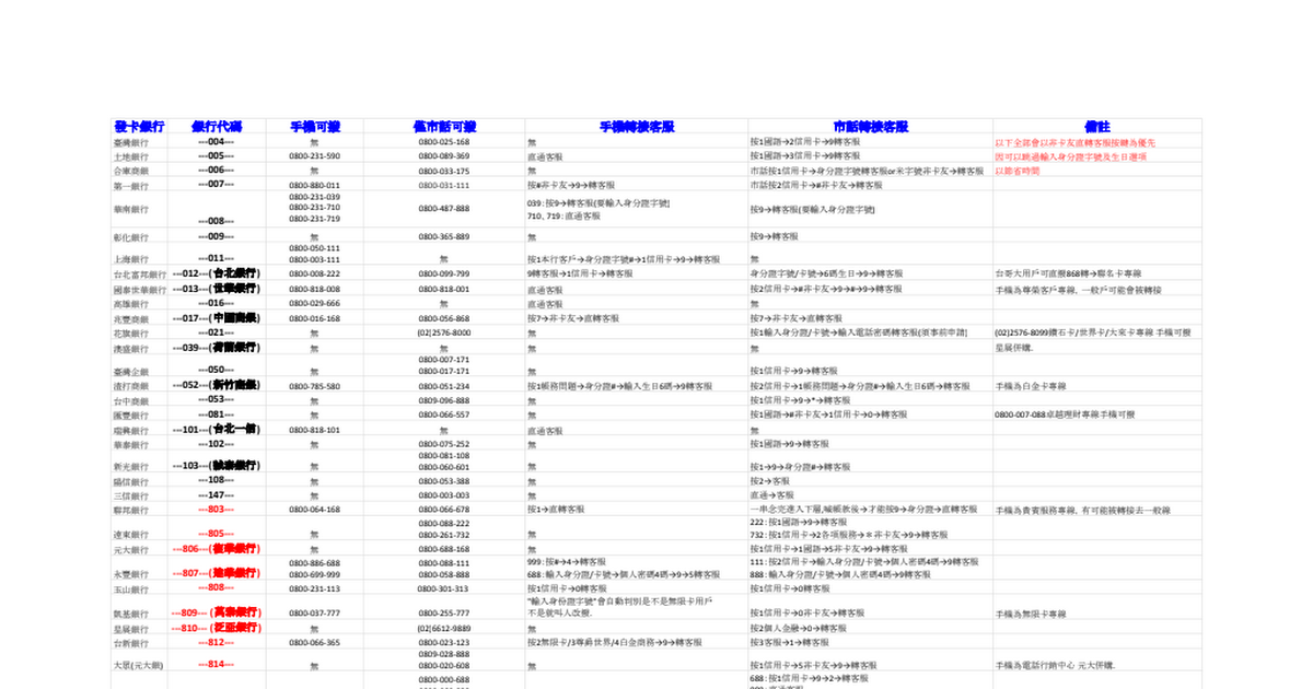 [問題] 有關置底的0800~