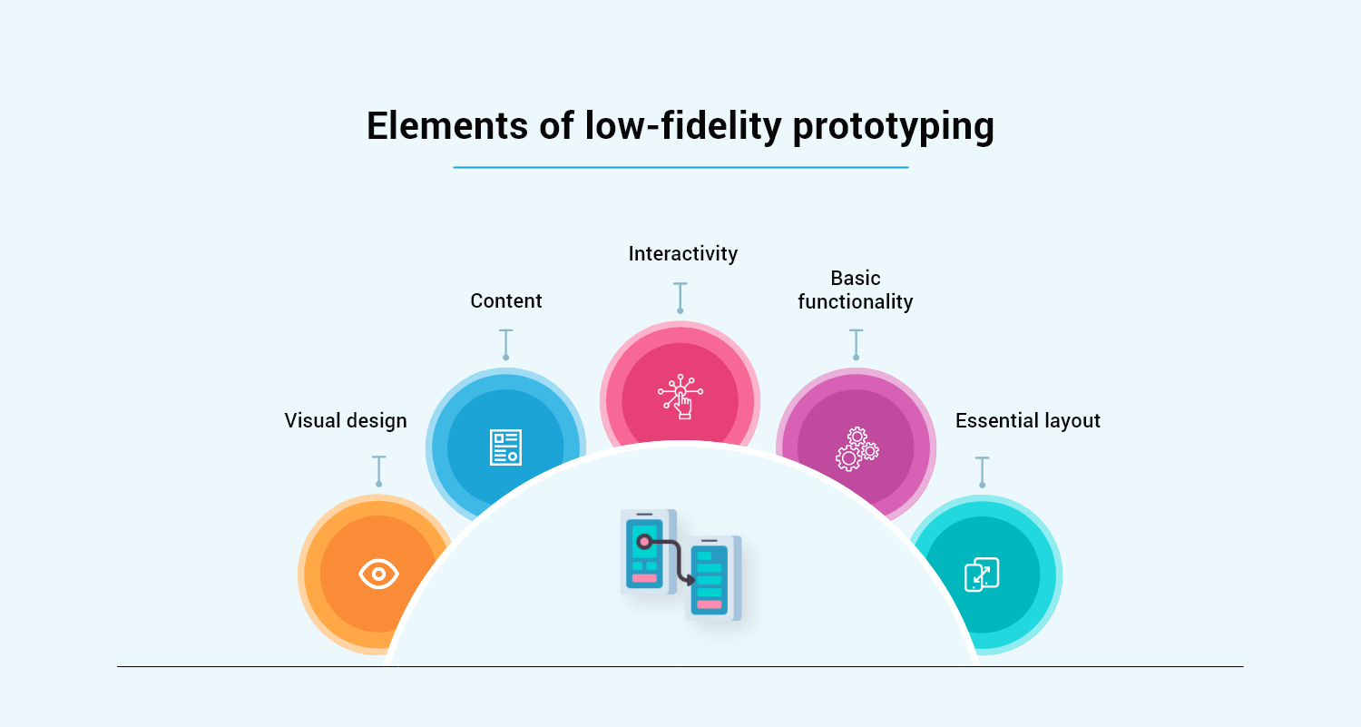 Elements Of Low-Fidelity Prototyping