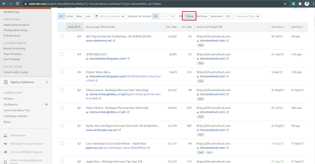 backlink analysis, backlinks, shoutmeloud backlinks, shoutmeloud,