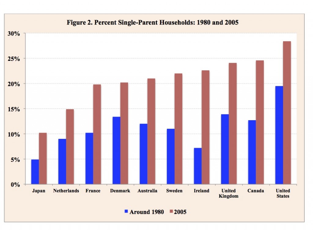 Source: National statistical offices.