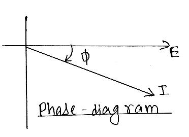 E:\AJ www.physicswithaj.com\12\8. A.C\New folder\CamScanner 04-17-2021 19.53_7.jpg