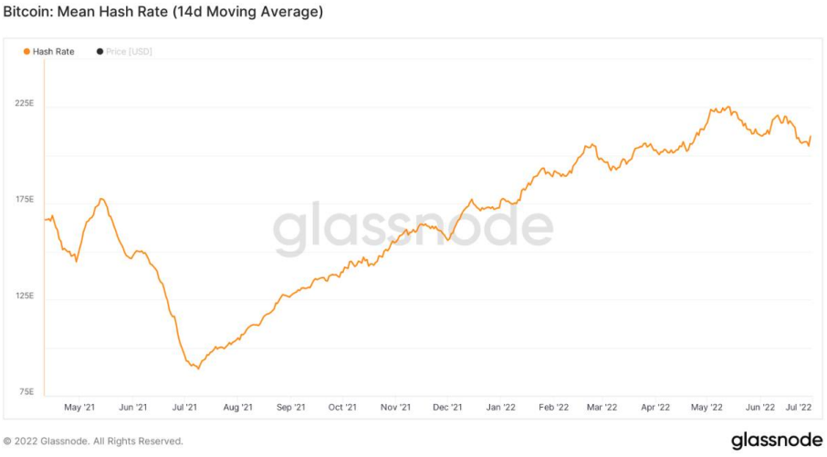 bitcoin_hash_rate