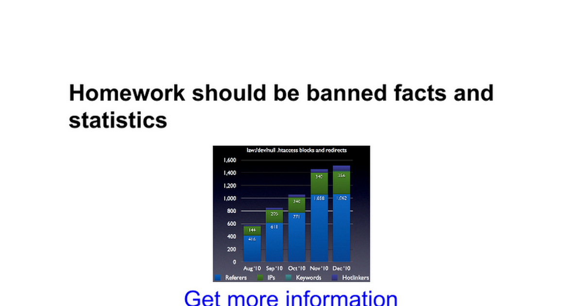 homework should not be banned facts and statistics