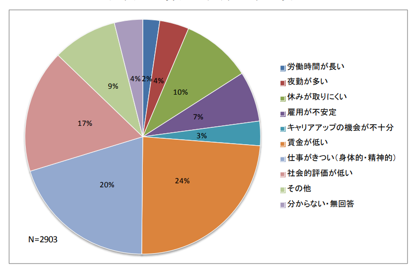 特別養護老人ホームの開設状況に関する調査研究