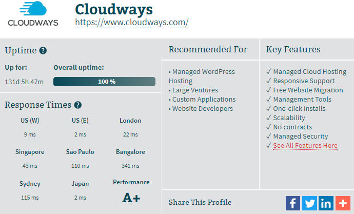 cloudways-reviews