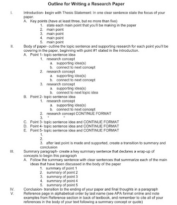 how to start a mini research paper