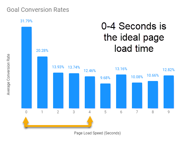 Goal Conversion Graph