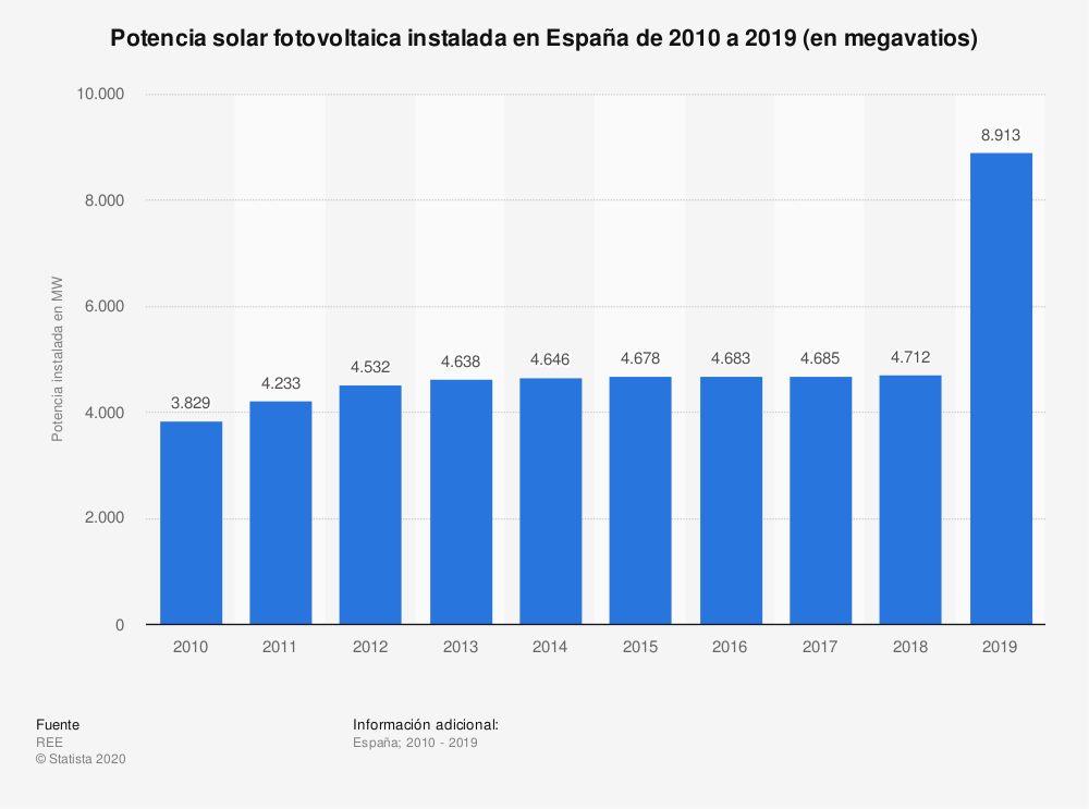 Gráfico, Gráfico de barras Descripción generada automáticamente