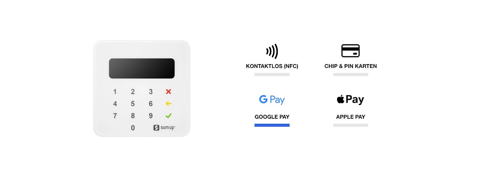 Mobiles Kartenlesegerät Sumup Air