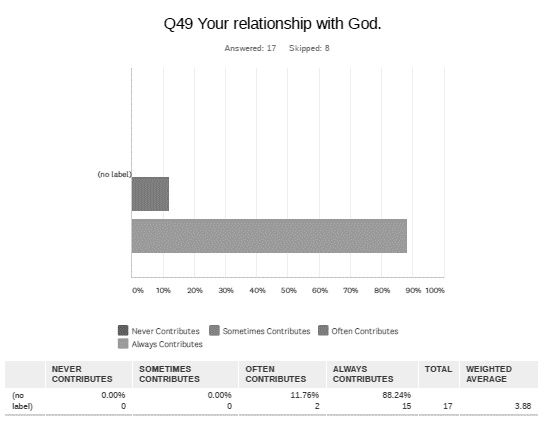 Chart, waterfall chart

Description automatically generated