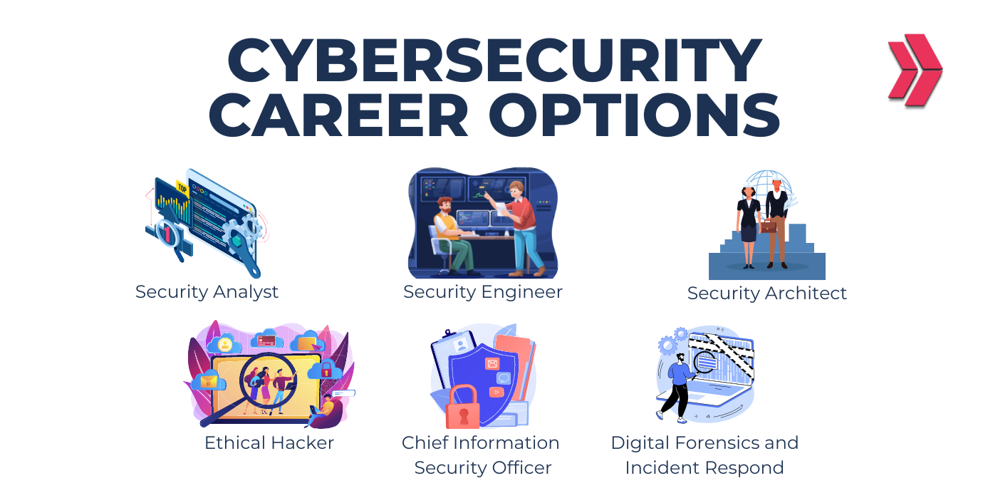 cybersecurity career options and job roles