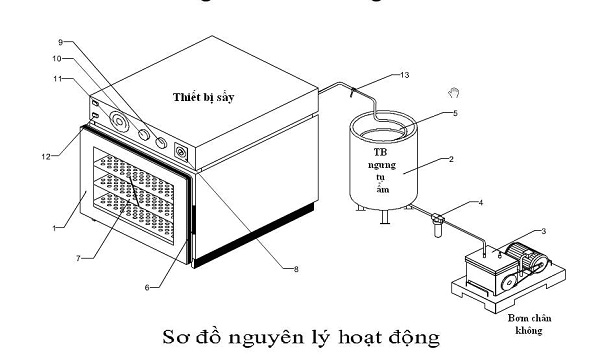 Sơ đồ nguyên lý hoạt động của hệ thống bơm hút chân không trong công nghệ sấy khô