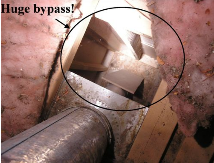 huge open bypass contributing to heat loss 