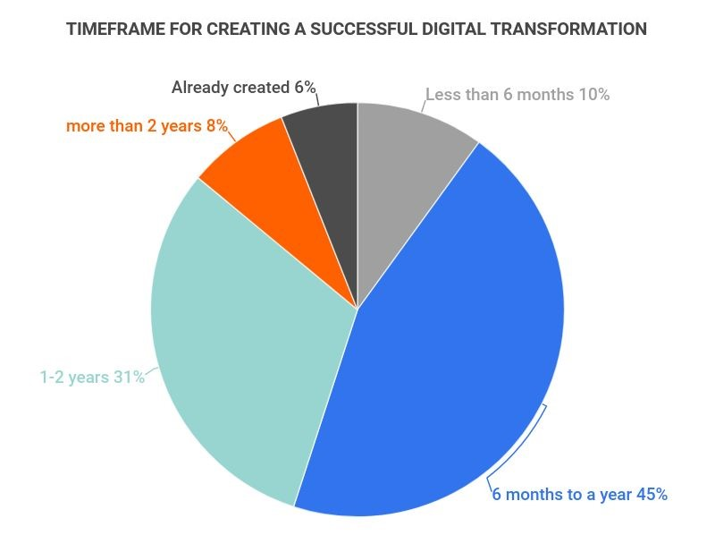 Chart, pie chartDescription automatically generated