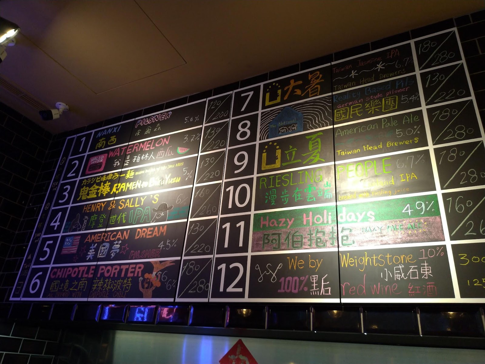 他思鄉你吃香 Truly New York q Mighty Quinnʼs Barbeque 國際經貿工作者 痞客邦