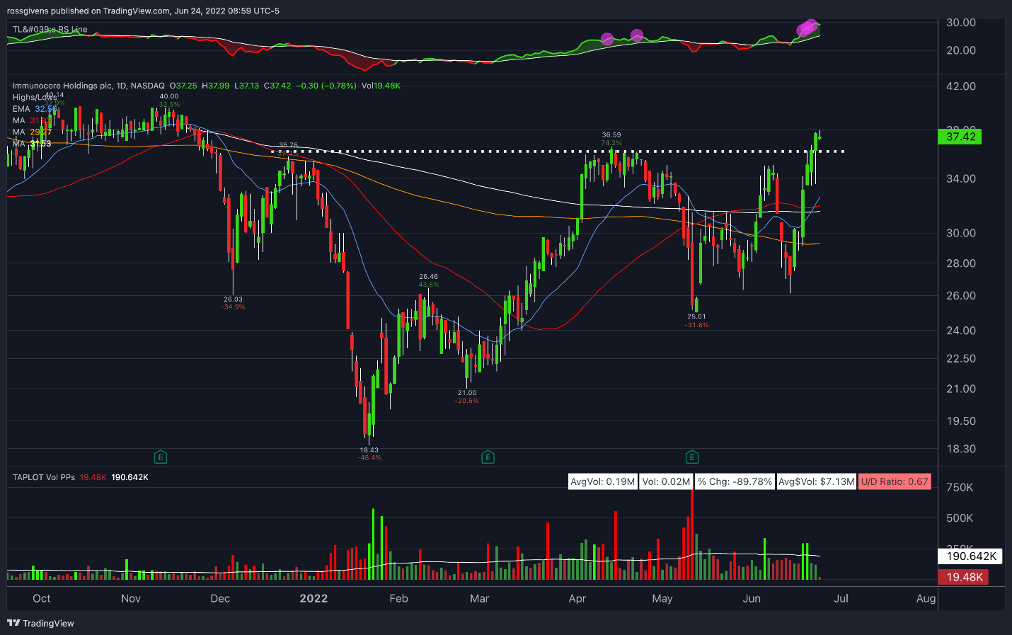 TradingView Chart