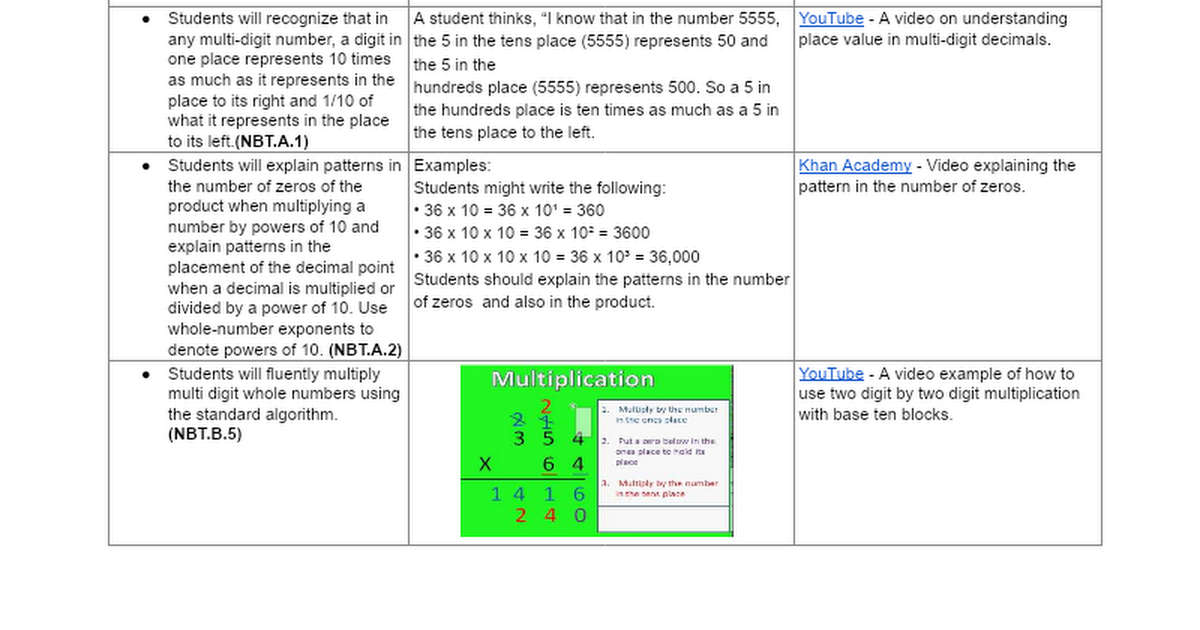 Grade 5 Unit 4 Family Resource