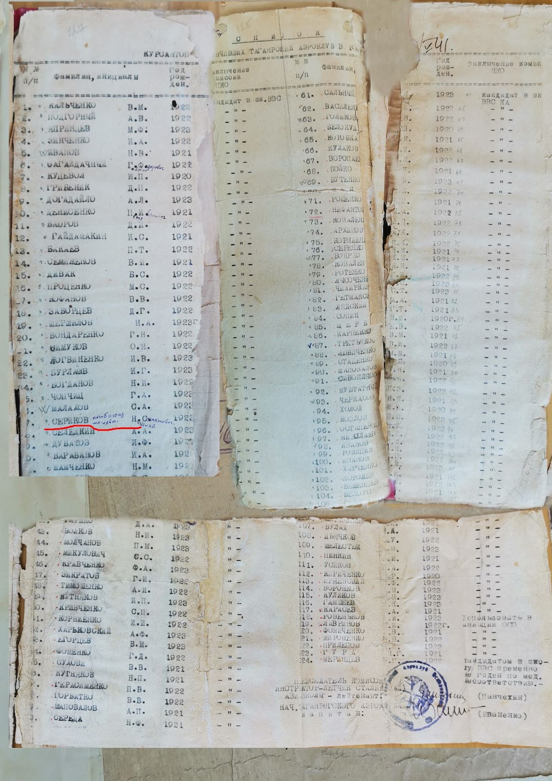 Сериков Н.С. Список курсантов Таганрогского аэроклуба, г.Таганрог, 1941 год