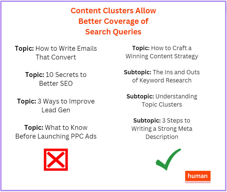 example of topic clusters