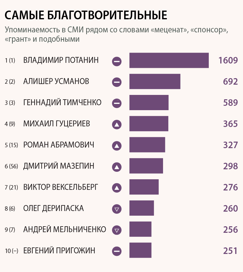 Реферат: Самые ценные бренды мира 2006