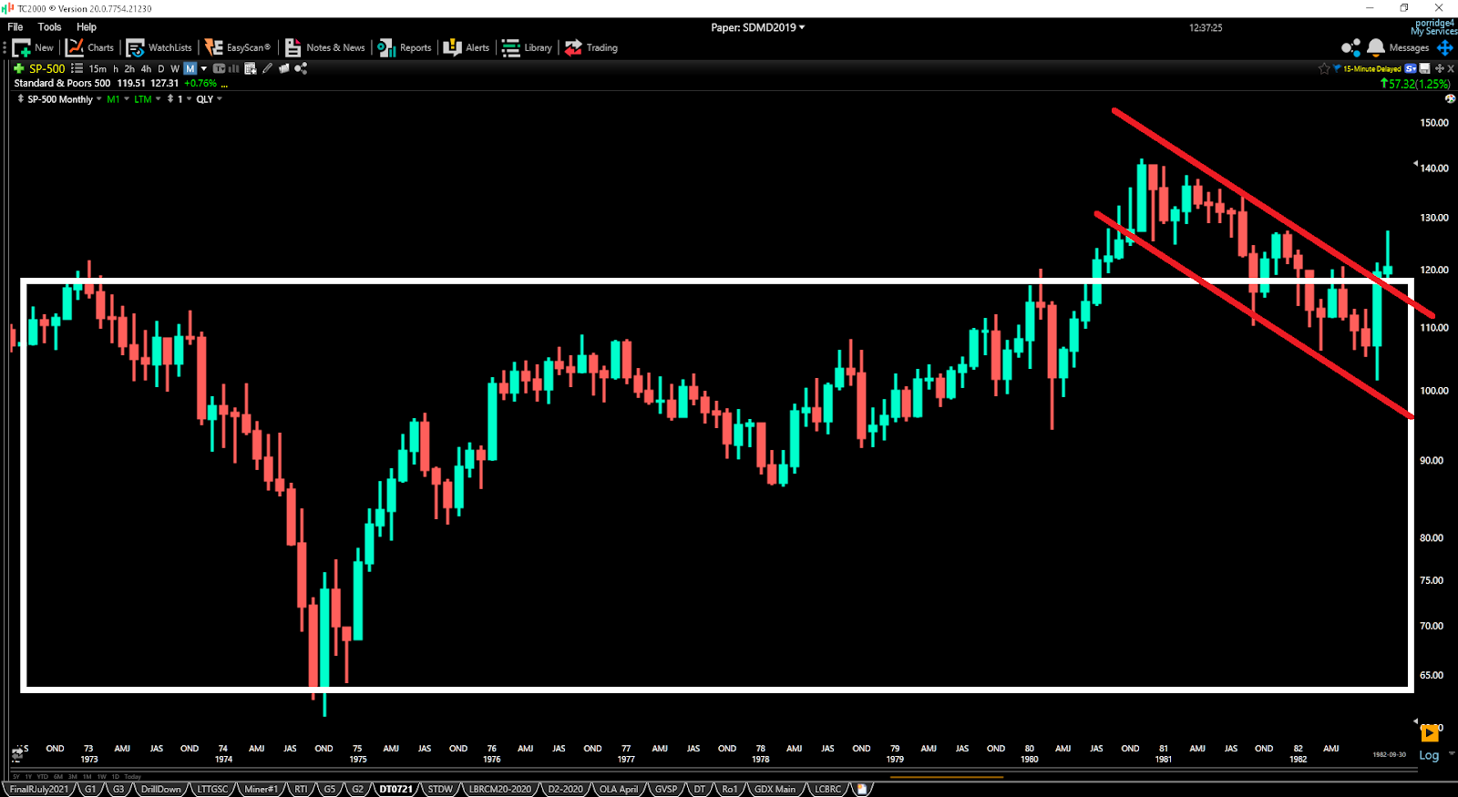 Chart, line chart Description automatically generated