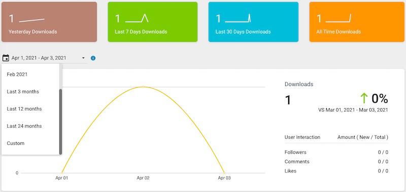 Podbean: descripción general de las estadísticas