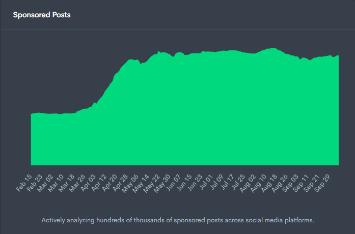 Influencer marketing sponsored posts chart