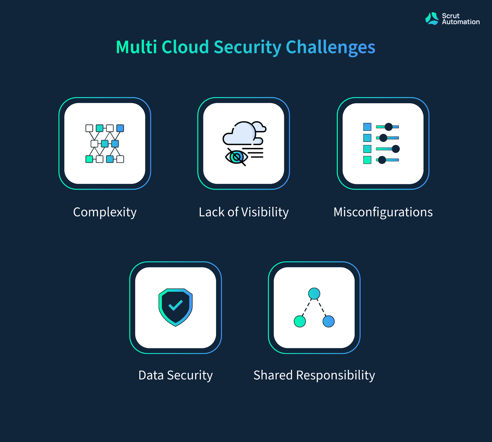 Challenges of multi cloud security