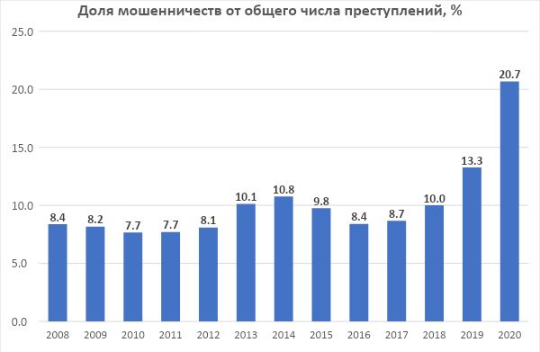 Мнение | Мошенничество как индикатор растущей глупости