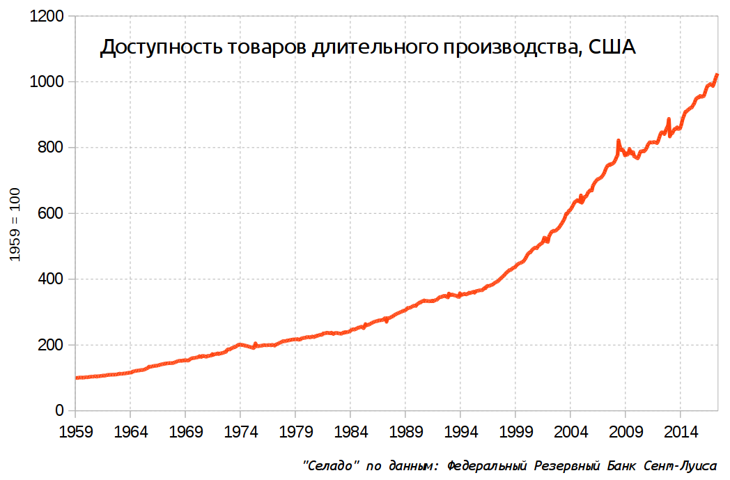 Революция зарплат в россии. График температуры Промышленная революция.