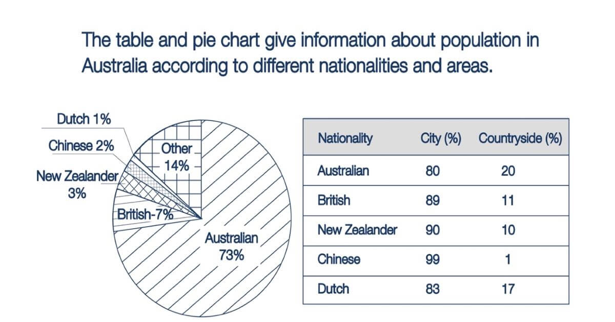 7 dạng bài trong IELTS Writing Task 1: Mixed Chart