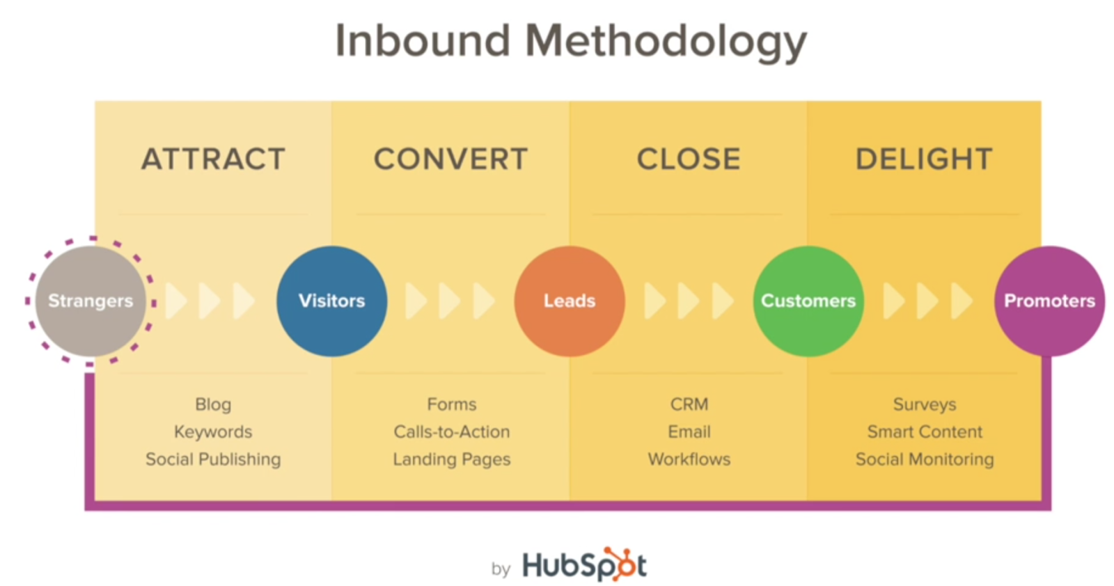 schema-methodologie-inbound-marketing