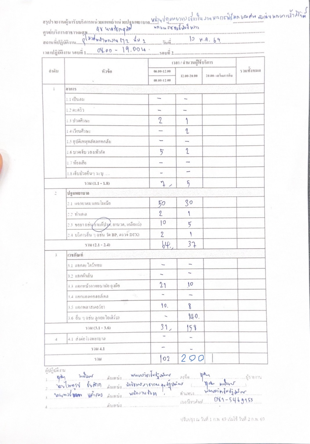 รูปภาพ