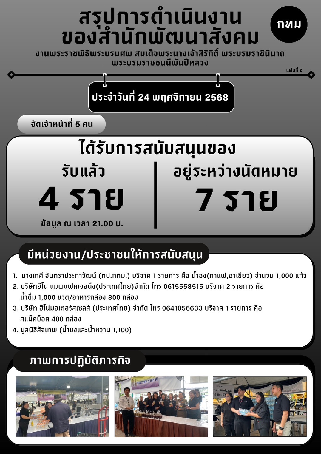 รูปภาพ