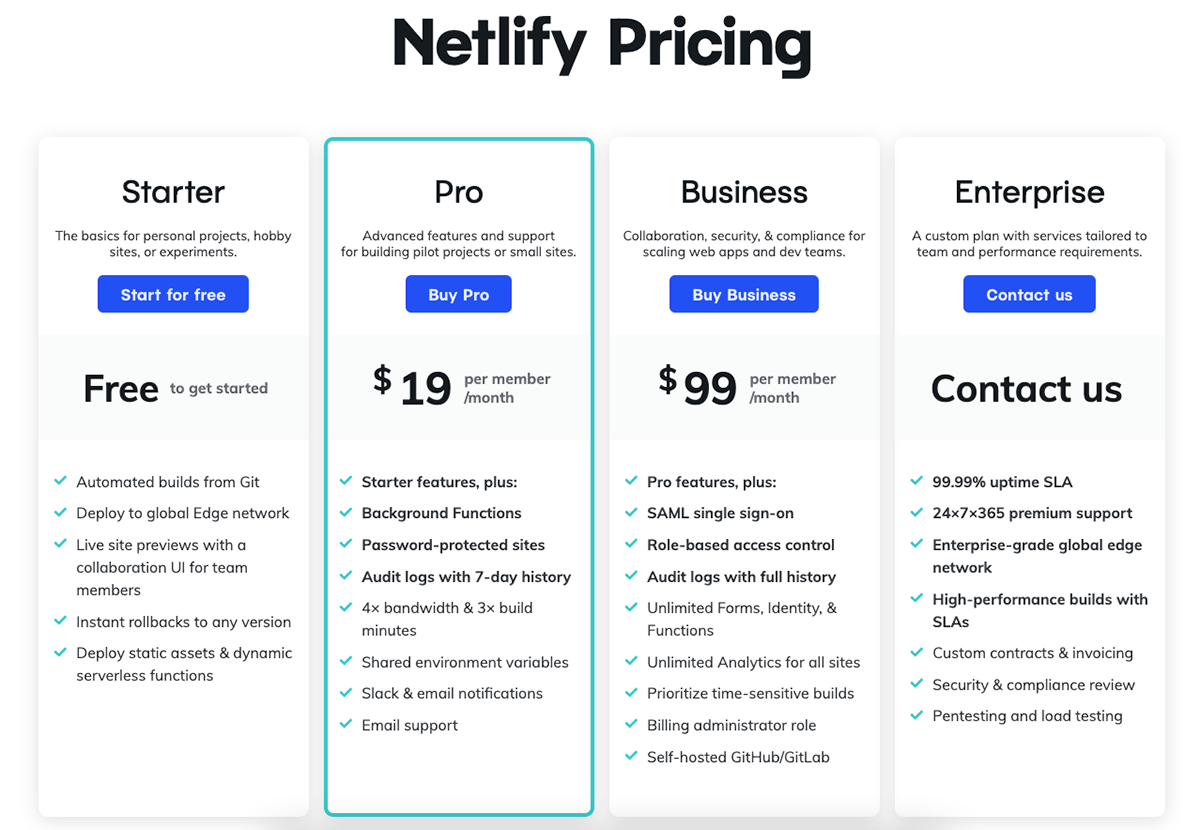 Netlify Pricing