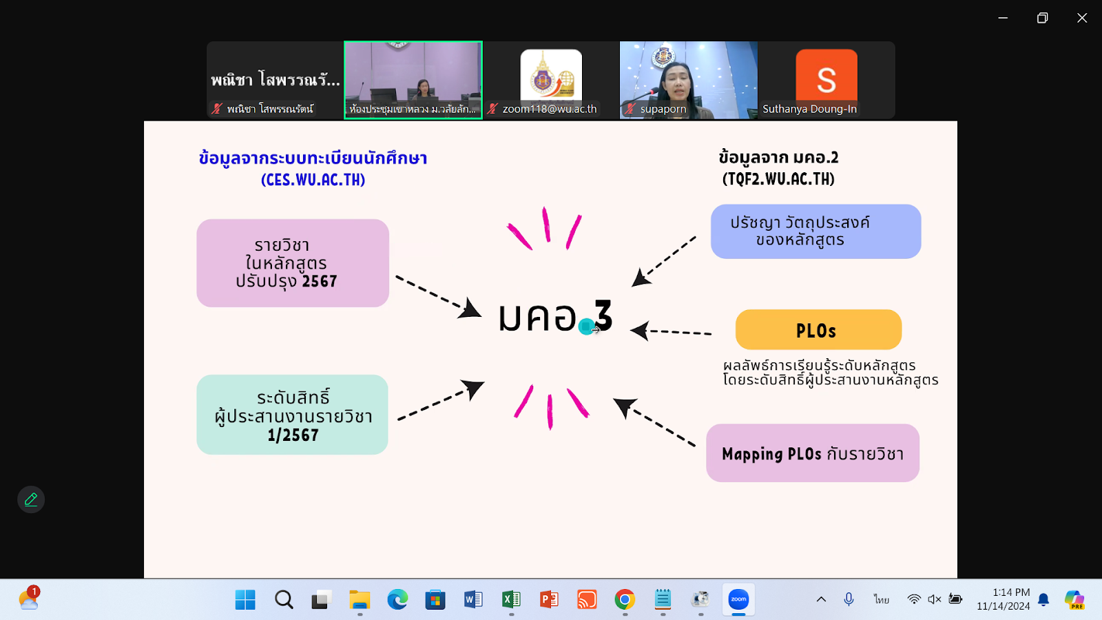 ศคร. ร่วมกับ ศทท. ได้จัดอบรมเชิงปฏิบัติการในหัวข้อ การบันทึกข้อมูล มคอ.3 ในระบบ TQF ที่พัฒนาใหม่ตามเกณฑ์มาตรฐานหลักสูตร พ.ศ. 2565-3