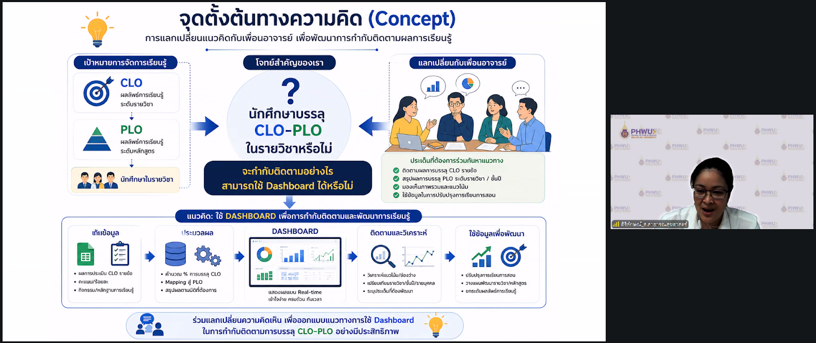 ศคร. จัดกิจกรรมแลกเปลี่ยนเรียนรู้ WU UKPSF Club Lunch Talk 2026 ครั้งที่ 3 ในวันที่ 8 ก.ค. 2569-3