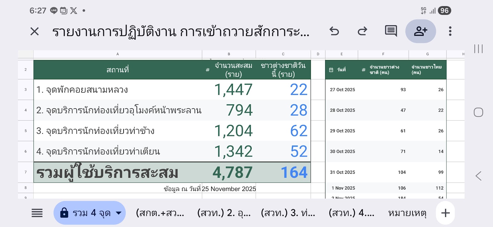 รูปภาพ