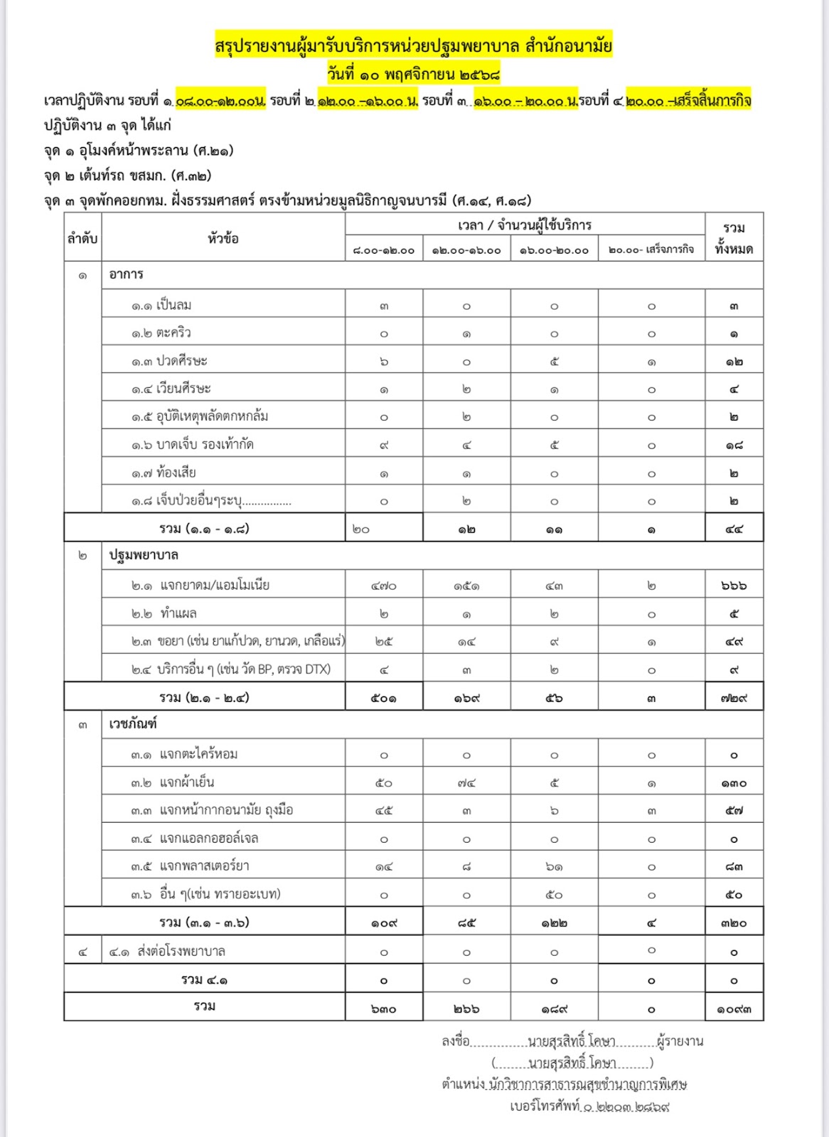 รูปภาพ