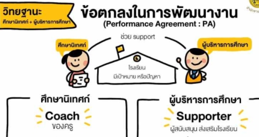 เตรียมพัฒนางานตามข้อตกลง(PA)ให้ตรงกับตำแหน่งและวิทยฐานะศึกษานิเทศก์