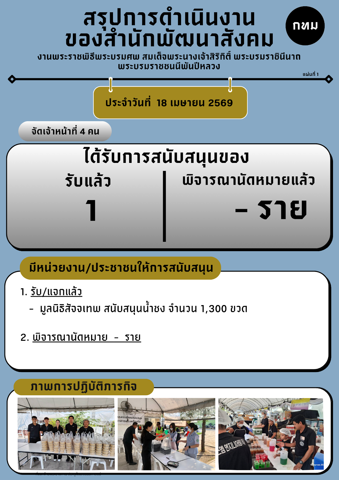 รูปภาพ