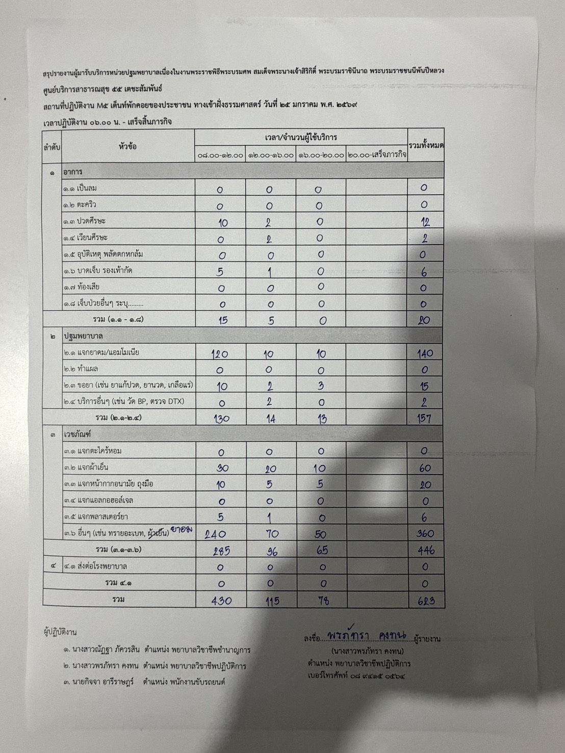รูปภาพ