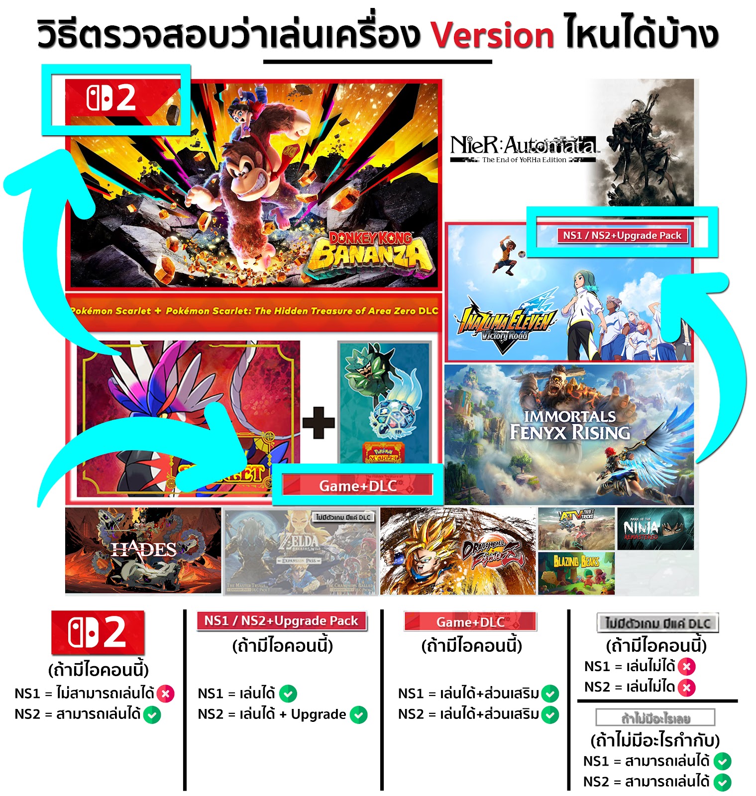 ขั้นตอนการเช่าไอดี