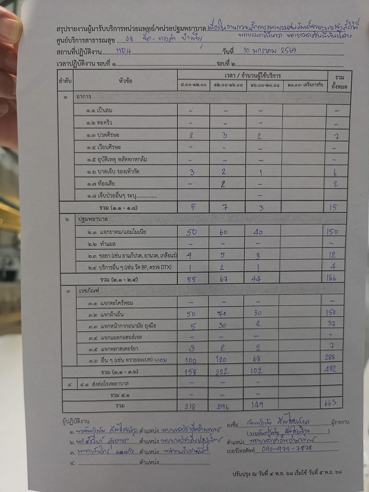 รูปภาพ