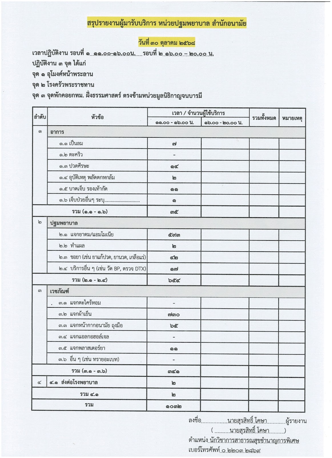 รูปภาพ