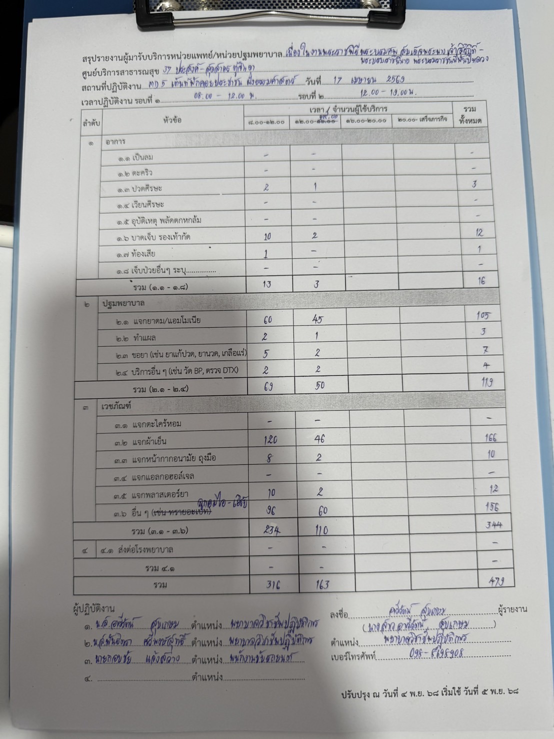 รูปภาพ