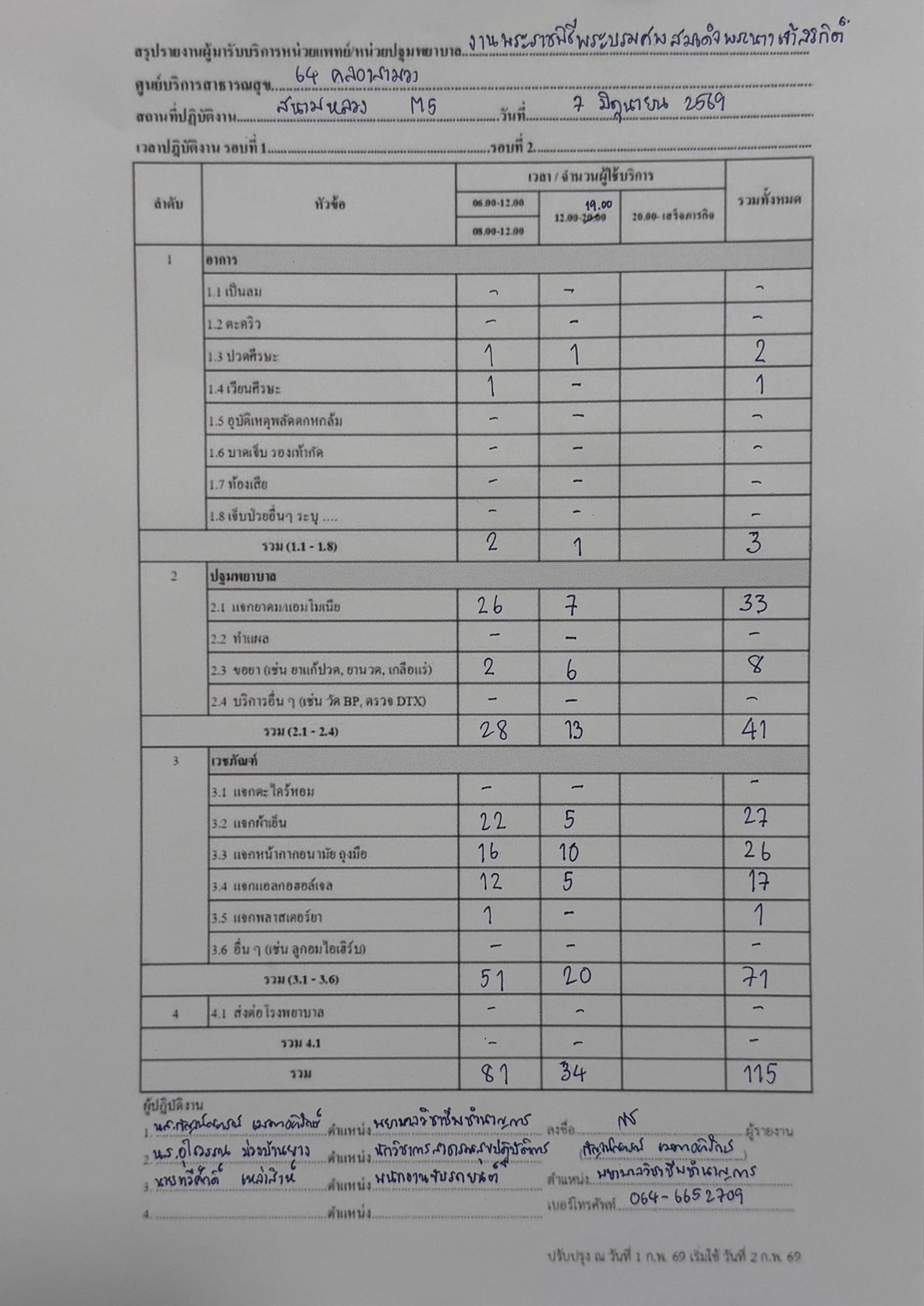 รูปภาพ